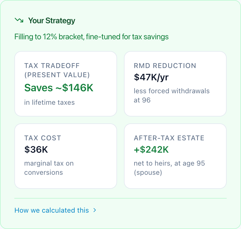 Roth conversion strategy card showing lifetime tax savings